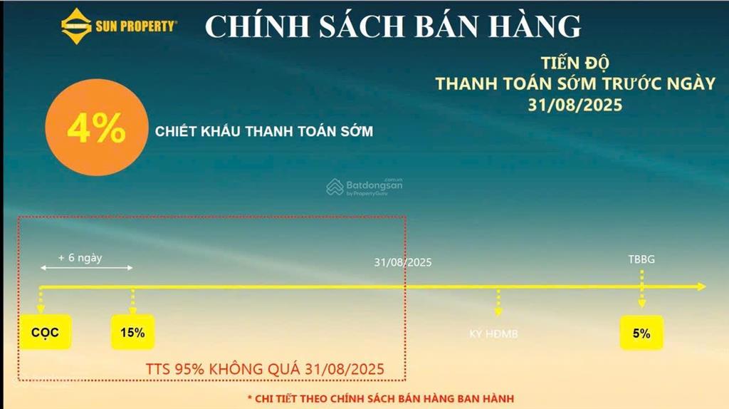 Vip shophouse khối đế mặt quảng trường sun mặt biển sầm sơn