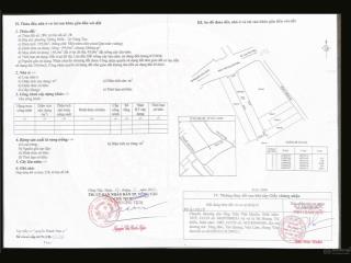 Bán đất mặt hẻm 217 nguyễn hữu cảnh  thắng nhất  vũng tàu