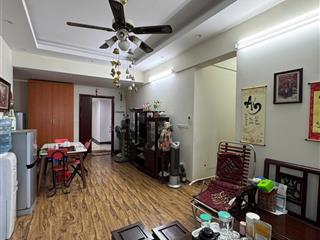 (mới) bán gấp căn hộ 3 ngủ tại c1 xuân đỉnh giá 6 tỉ gọi 0942 281 *** e huy để đi xem nhà 24/07
