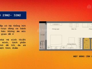 Khai thác dòng tiền nhanh hiệu quả căn hộ airb&b 45m2tầng, đô thị giải trí hiện đại sunworld hà nam