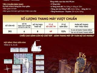 Căn hộ hạng sang 6 sao tiêu chuẩn định danh gia chủ đẳng cấp bậc nhất hà nội chính thức mở bán