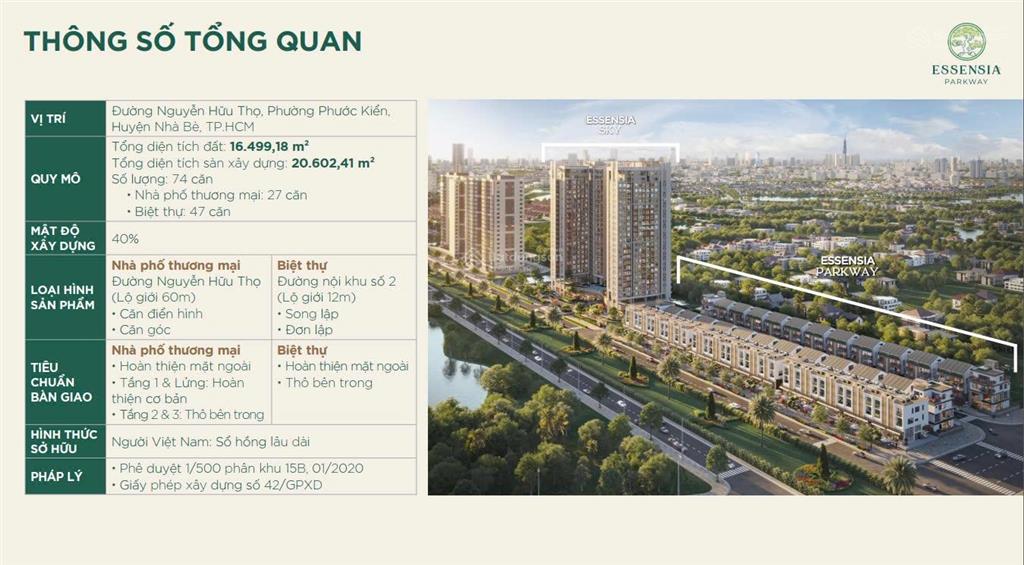 Mở bán khu biệt thự, nhà phố thương mại essensia parkway nguyễn hữu thọ, giỏ hàng cuối cđt từ 30 tỷ