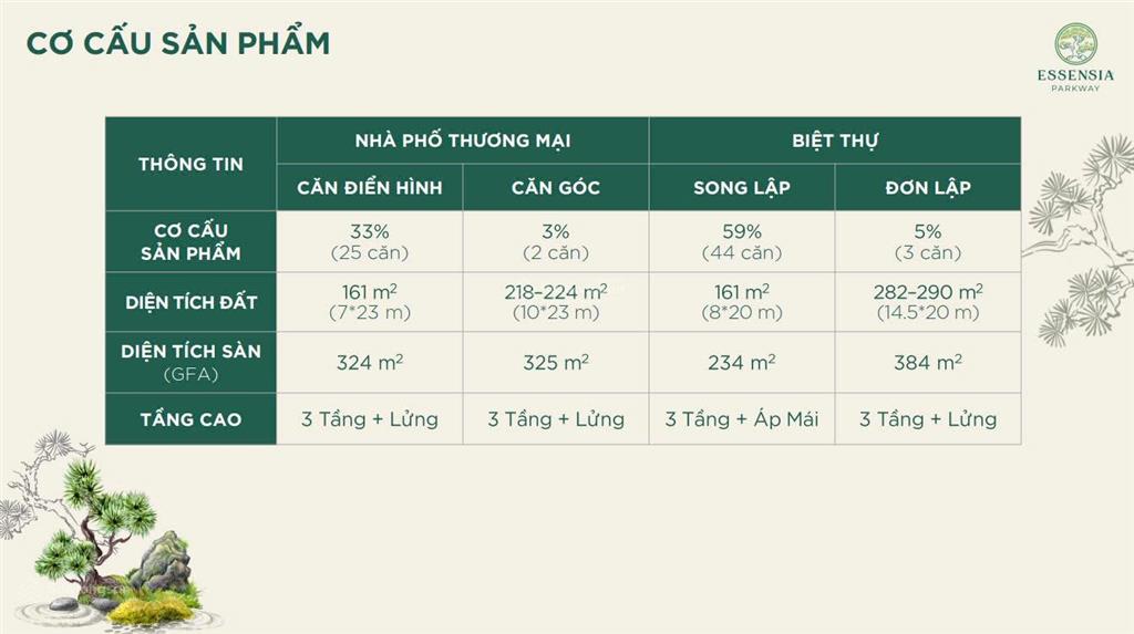 Mở bán khu biệt thự, nhà phố thương mại essensia parkway nguyễn hữu thọ, giỏ hàng cuối cđt từ 30 tỷ