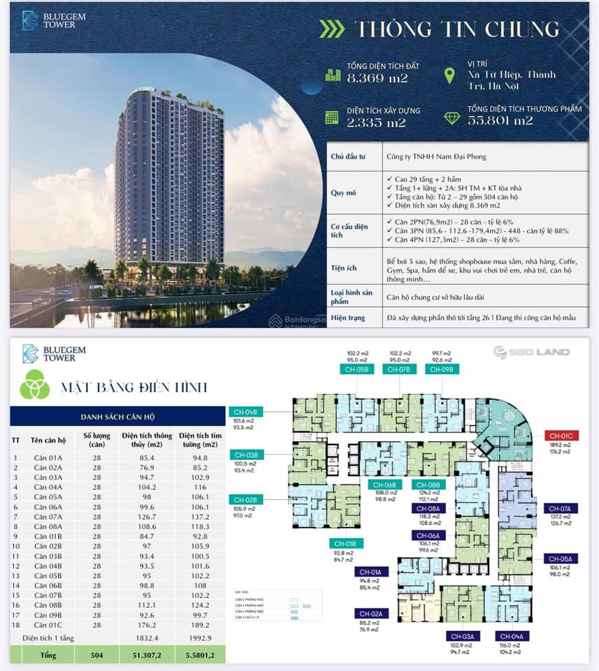 Bán gấp căn 3pn mới tinh bluegem thanh trì giá 64tr/m2, bàn giao quý 2/2026.  0967 513 ***