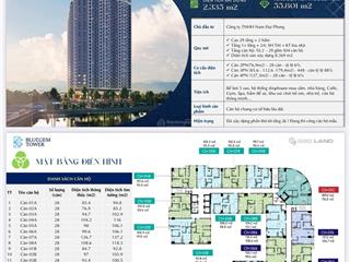 Chính chủ bán căn 3pn bluegem thanh trì giá 62tr/m2, ck thanh toán sớm 5,5%, ls 0% trong 12 tháng