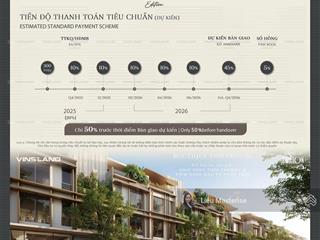 Độc quyền song lập mặt chung cư đơn giá 136tr/m2 vừa ở vừa kinh doanh, chiết khấu cao nhất fullton