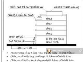 Mặt tiền phó đức chính p1  q. bình thạnh  giáp q1 và phú nhuận  dt 5x25m  3 tầng  gia 17 tỷ