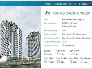 E xin cập nhật giỏ hàng độc quyền căn hộ cao cấp daqua đẹp nhất quận 8 chỉ 52tr/m2 0888 333 ***