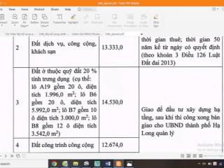 Bán đất nền căn bt diễn loan 300m2 giá 17tr/m2 view cc noxh rẻ nhất thị trường