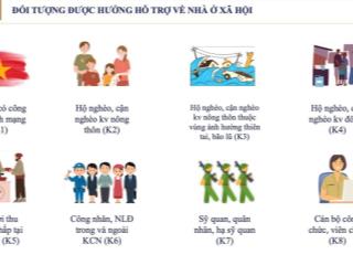 Hỗ trợ hồ sơ mua/thuê nhà ở xã hội happy homes tràng cát