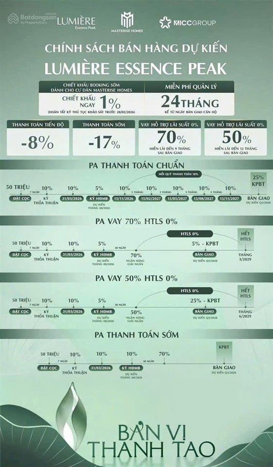 Dự án masteri lumière essence peak