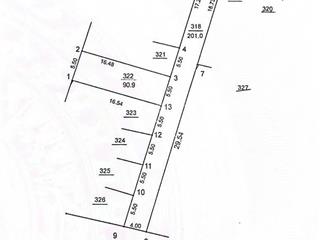 Bán đất tại bình yên, thạch thất, hà nội, 30 triệu vnd, 90.6m2