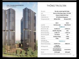 M&a da kdc phức hợp phu thuan residences mt đào trí, p. phú thuận, quận 7  hcm