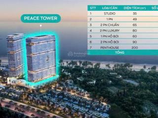 Căn hộ nghĩ dưỡng maia by fusion resort bàn giao full nội thất thanh toán 50% nhận nhà