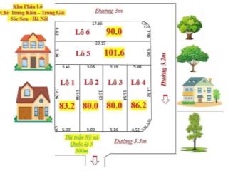 Kèo thơm cho ai nhanh tay. giá giảm kịch phanh  cơ hội vàng đích thực