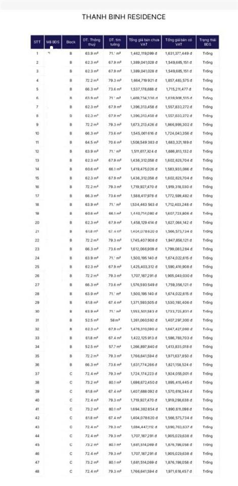 Bán 48 căn, thanh bình residence. sổ hồng. nhận ký gửi 10 ngày bán xong. cam kết không đăng ảo