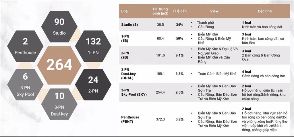 Sky villas bản giới hạn có hồ bơi nước ấm nằm ở tầng 40 dự án nobu đà nẵng, dt 288m2, giá 45 tỷ