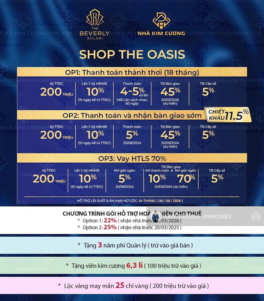 Lựa chọn đầu tư shophouse đón đầu hạ tầng vành đai 3, sân bay quốc tế long thành