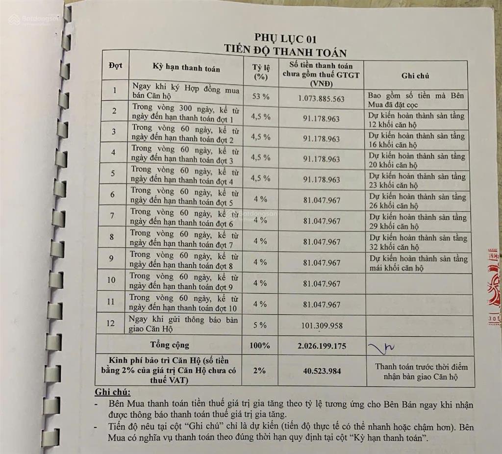 Căn hộ vũng tàu pearl 1 pn 53 m2 giá 1 tỷ 9/ căn 1 pn view biển, tầng đẹp lỗ 100tr200tr