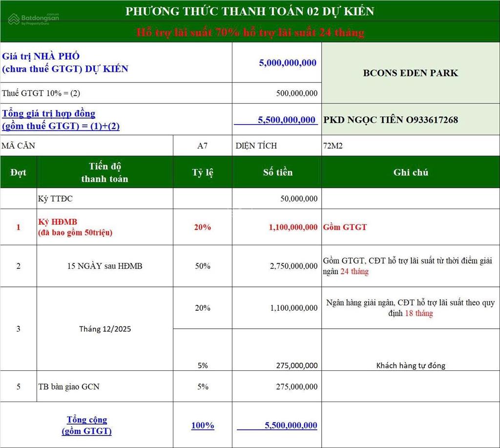 Bcons eden park bình thung với 1.5 tỷ cách metro 300m giá tốt đầu tư, nhà phố liền kề, vay 70%