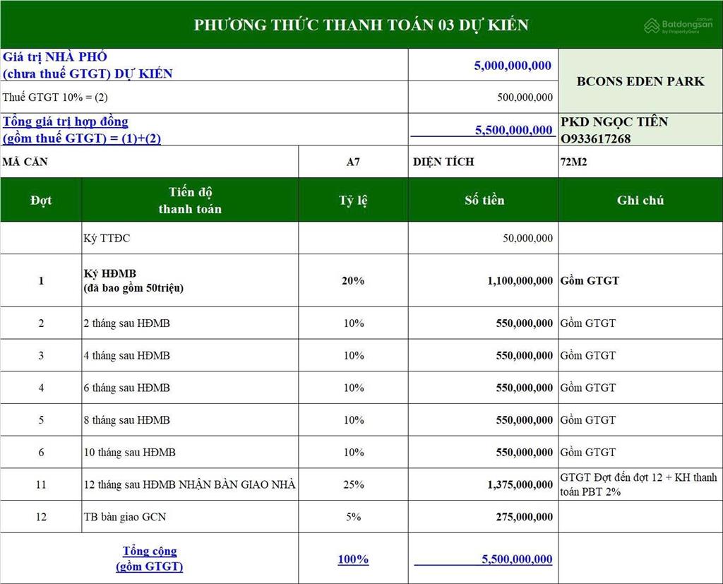 Bcons eden park bình thung với 1.5 tỷ cách metro 300m giá tốt đầu tư, nhà phố liền kề, vay 70%