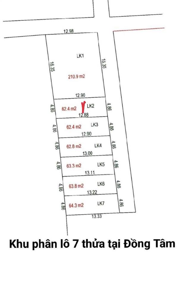 Cơ hội đầu tư phân khúc tài chính nhỏ vuông vắn cực đẹp