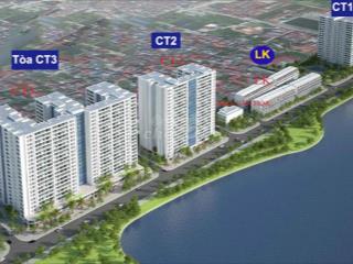 0901 755 ***! vp cđt  chuyên tư vấn thủ tục mua bán chung cư noxh him lam thượng thanh  long biên