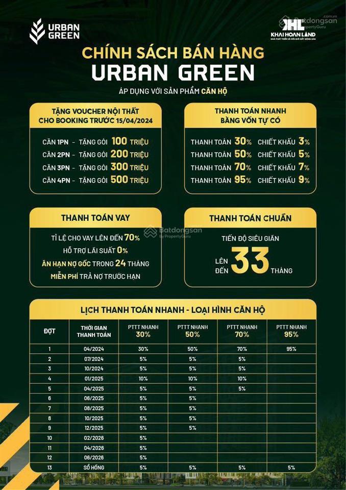 Hàng ngợp. 118m2 căn 3pn siêu to tặng ngay 200tr. nhận nhà tháng 4/2025 tại urban green