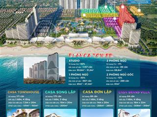 Ưu tiên suất chọn căn hộ view biển blanca city sun group vũng tàu,  0937 911 ***