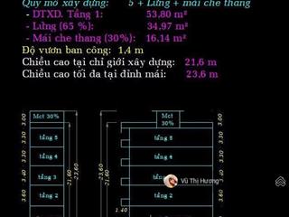 Quận 7 đất 5.7m x 17m  tặng gpxd 5 tầng  chỉ 4.5 tỷ  rẻ nhất khu vực