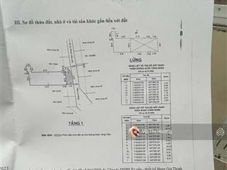Quận 7 bán đất tặng nhà  4m x 14m  kế hxh chỉ 4 tỷ hơn  ngay cc đức khải
