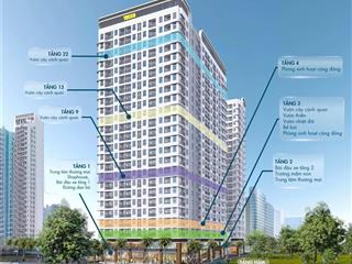 Bán chung cư benhill chỉ từ 190tr sh ngay ch 2pn, htls 0% 18 th, ân hạn gốc 24th miễn phí dv 1 năm