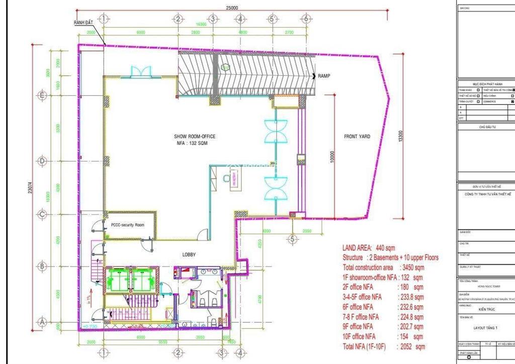 Tòa nhà góc 2mt 84 huỳnh văn bánh, phường 7, quận phú nhuận, diện tích 13,3x23m nở hậu 16,3m