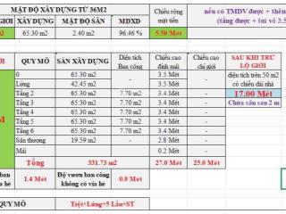 Chính chủ bán căn nhà trung tâm phường thủ đức sát bên nhiều trường đại học tiện xây chdv cho thuê.