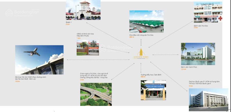 Giỏ hàng bán nhiều căn hộ sunview town thủ đức, ngay ql13, shr, có hỗ trợ trả góp.  0704 898 ***