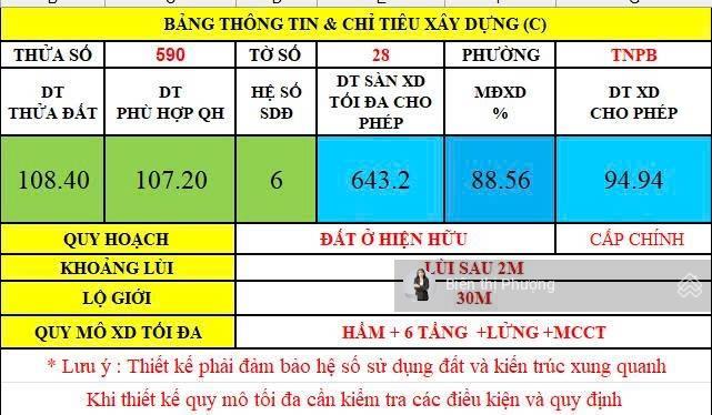 Ngộp bank giảm 6 tỷ bán gấp mặt tiền đường đình phong phú 155m2 chỉ 14,5 tỷ