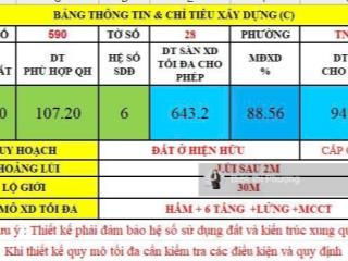 Ngộp bank giảm 6 tỷ bán gấp mặt tiền đường đình phong phú 155m chỉ 14,5 tỷ