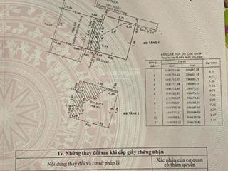 Nhà ngang 8m hẻm rộng 12m ngay trung tâm tân phú giá chỉ 6tỷ5 bớt lộc miễn trung gian