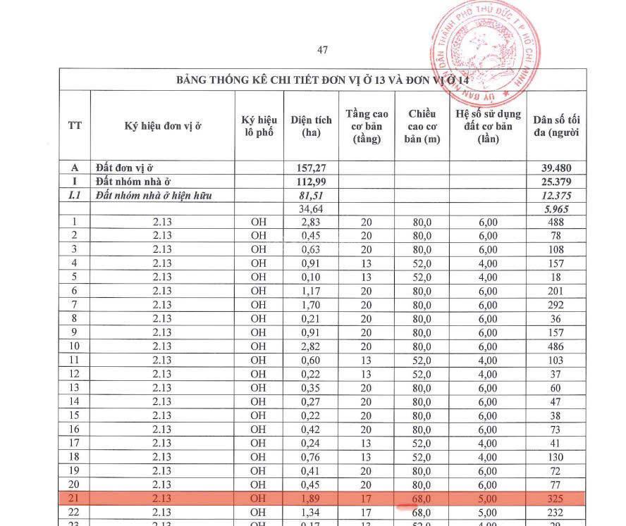 Gửi bán 2 nền f0 hẻm 526, p.linh đông