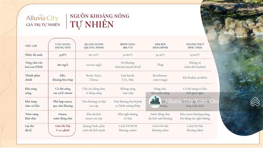 Tổng hợp quỹ căn đẹp, giá tốt, chọn lọc hàng ngày chung cư alumi  alluvia city xuân cầu