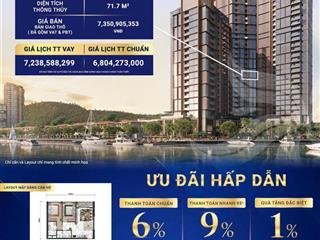 Không gian sống chạm đến an yên giữa tpcăn 2pn view sông hàn chỉ vào từ 3,5 tỷ. 0932 509 *** mai na