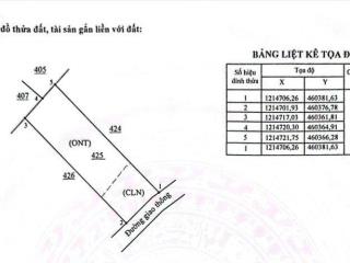 Suối cao, xuân lộc, đồng nai, mặt tiền ngang 6.5m, hướng view núi chứa chan, gần đường nhựa lớn