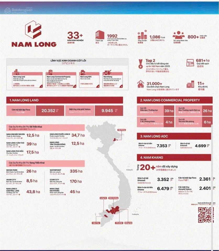 Tiến độ zone 2 thanh toán 24 tháng izumi canaria izumi vị trí góc đường đẹp từ 9 tỷ/căn quá hấp dân