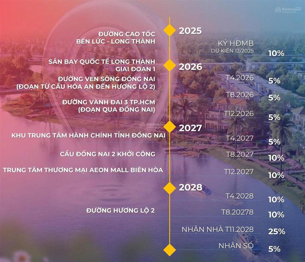 Tiến độ zone 2 thanh toán 24 tháng izumi canaria izumi vị trí góc đường đẹp từ 9 tỷ/căn quá hấp dân