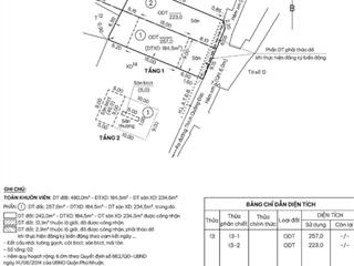 Đất trống 130 tr/ m2 hẻm oto 8m thích quãng đức pn , 217m2 chỉ 28,3 tỷ tl