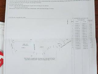 Bán đất vường xã Hưng Lộc- Thống Nhất- Đồng Nai