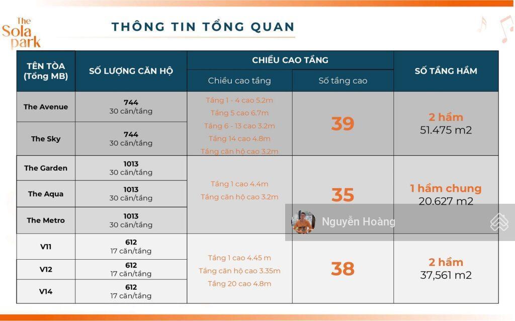 Bán nhanh căn hộ tại sola park, 3pn, 76m2, 5.6 tỷ.  0365 691 ***