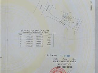 Chỉnh chủ gửi bán lô đất mặt tiền đường kinh a xã lê minh xuân