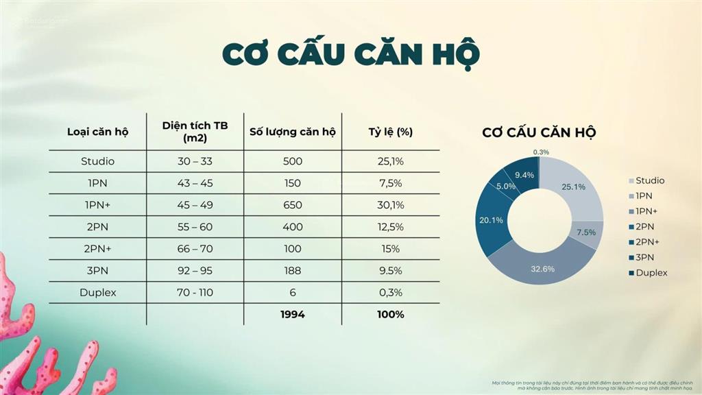 Chung cư imperia holiday  mặt biển  sổ lâu dài  cđt mik uy tín  giá chỉ từ 1.x tỷ  vay 70%