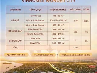 Bán căn liền kề vip góc xẻ khe view trường học  vinhomes đan phượng